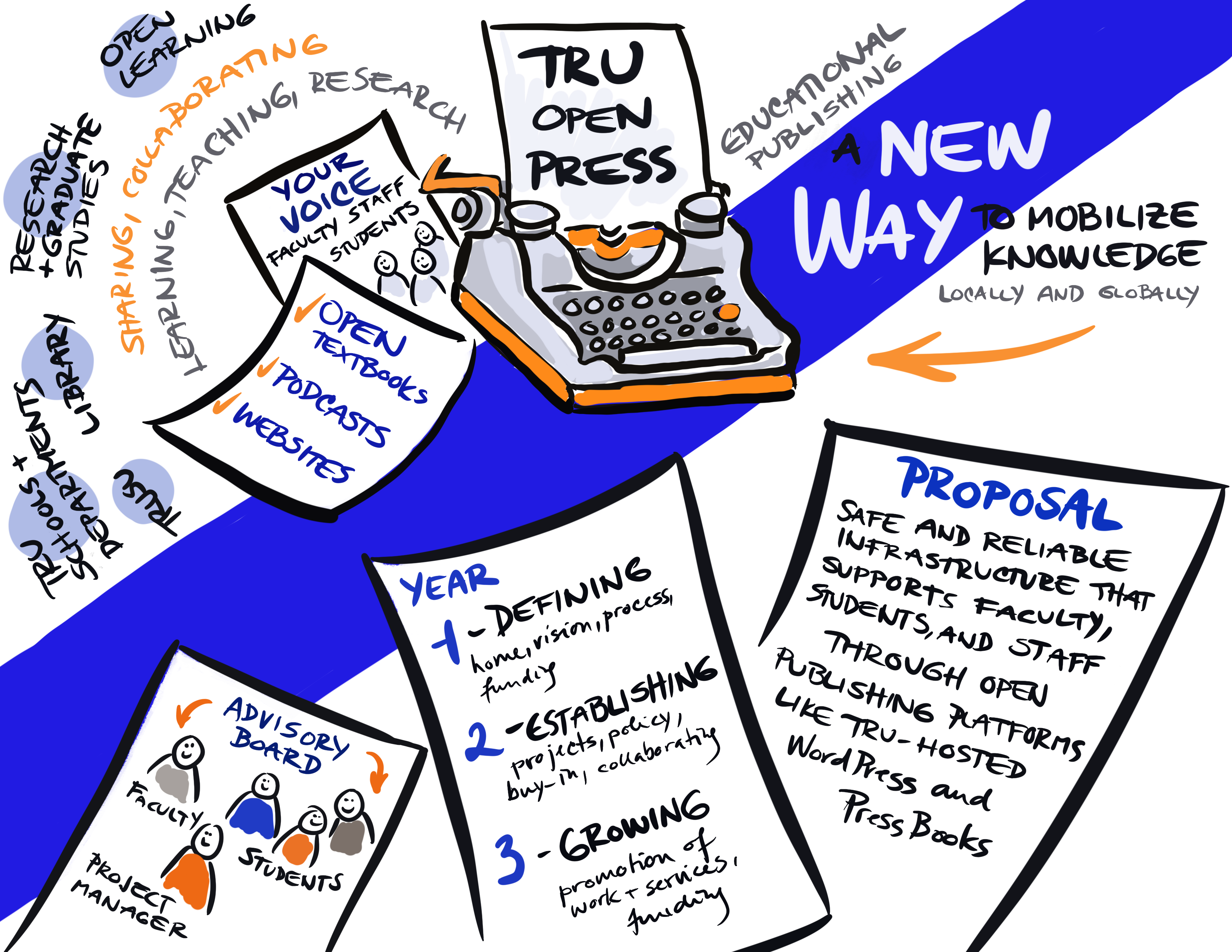 Cover image for TRU Open Press Plan